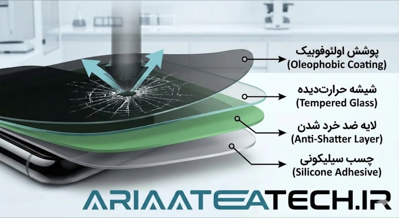 مقایسه ساختار چندلایه گلس های باکیفیت آیفون 15 در برابر نمونه‌های ارزان قیمت